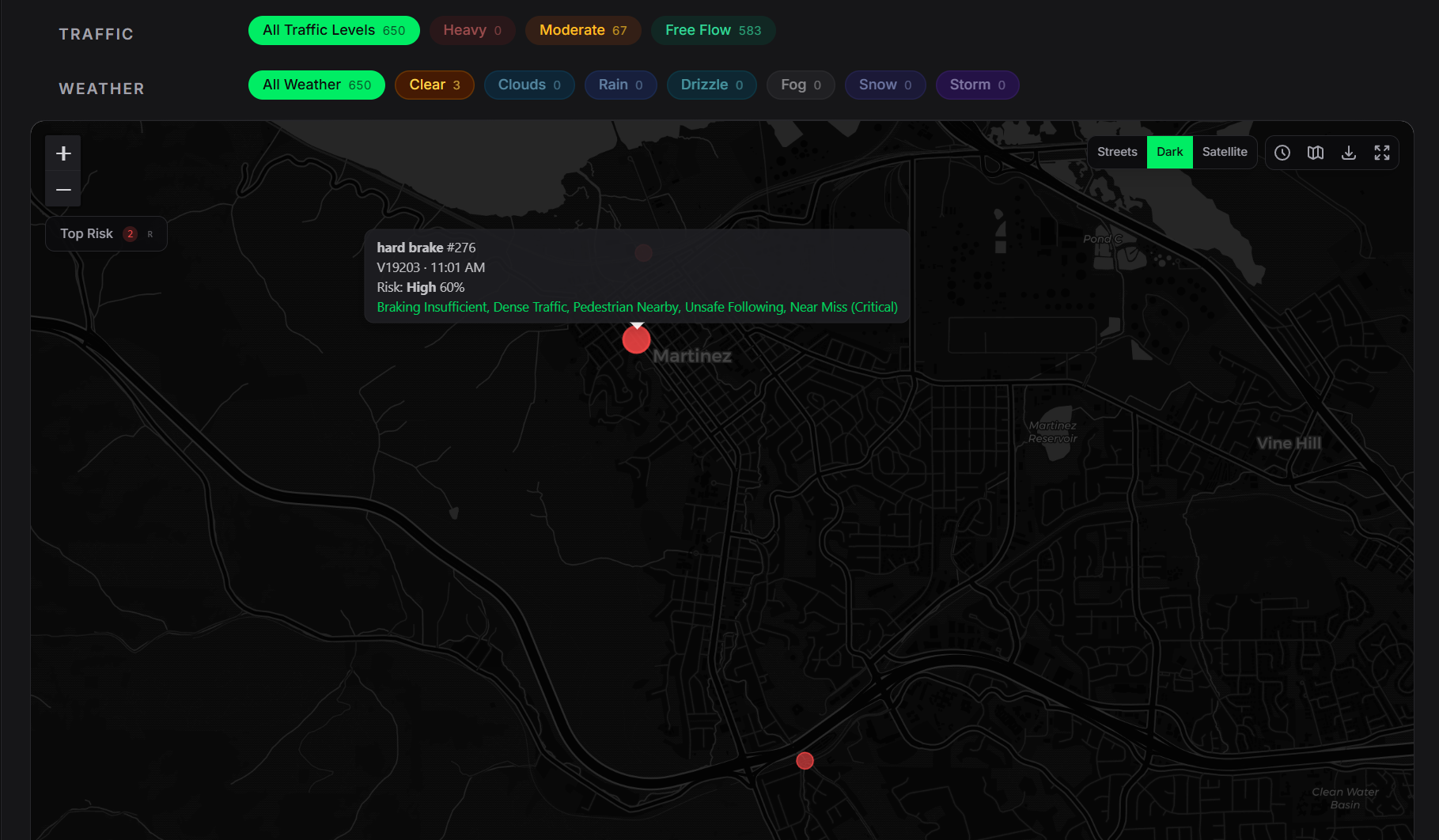 Telos platform: a critical near-miss in Martinez, CA surfaced out of 650 detected events, scored by physics-based risk with contributing factors fused into one view