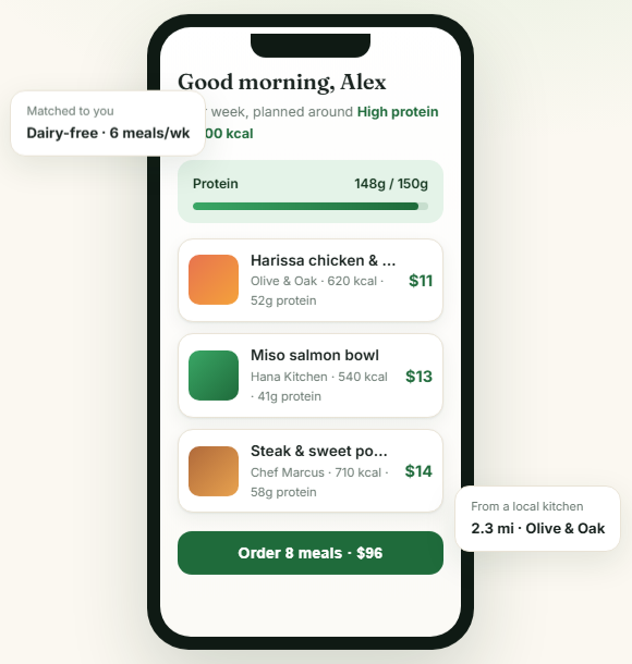 The Plate Plan app: a week planned around a high-protein, dairy-free goal, a protein progress bar, three meals from named local kitchens priced $11 to $14, and an Order 8 meals for $96 button.