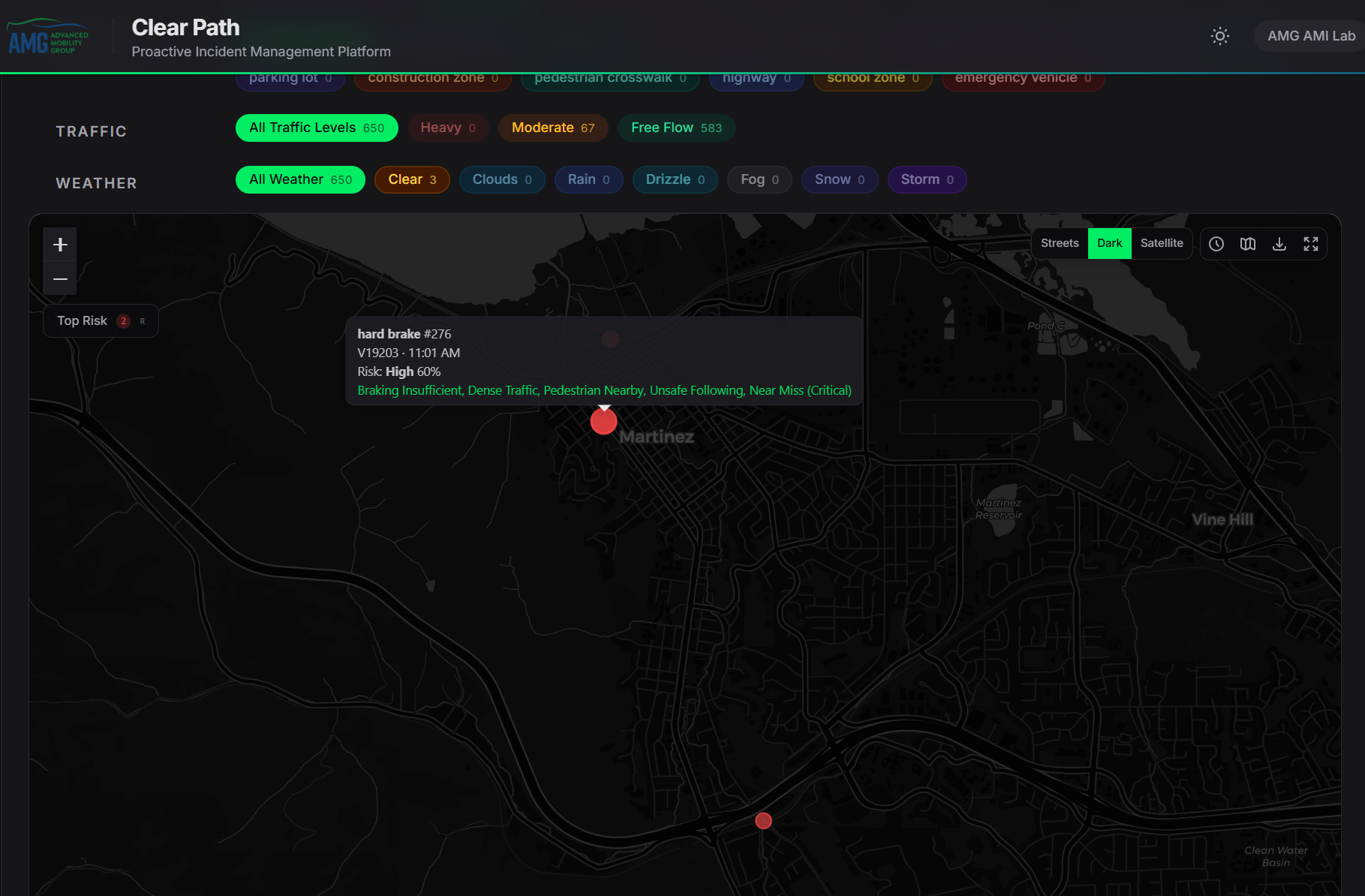 Telos: a critical near-miss in Martinez, CA scored High 60% risk, surfaced out of 650 detected events with its contributing factors fused into one view.